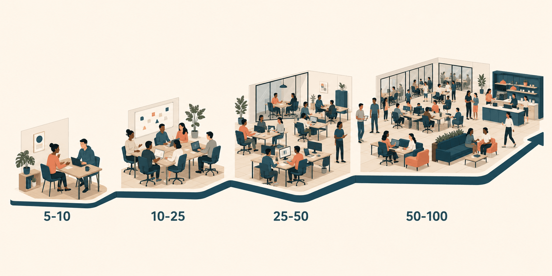 Choosing HR software by team size — the right pick for businesses of 5, 25, 50, and 100+ employees