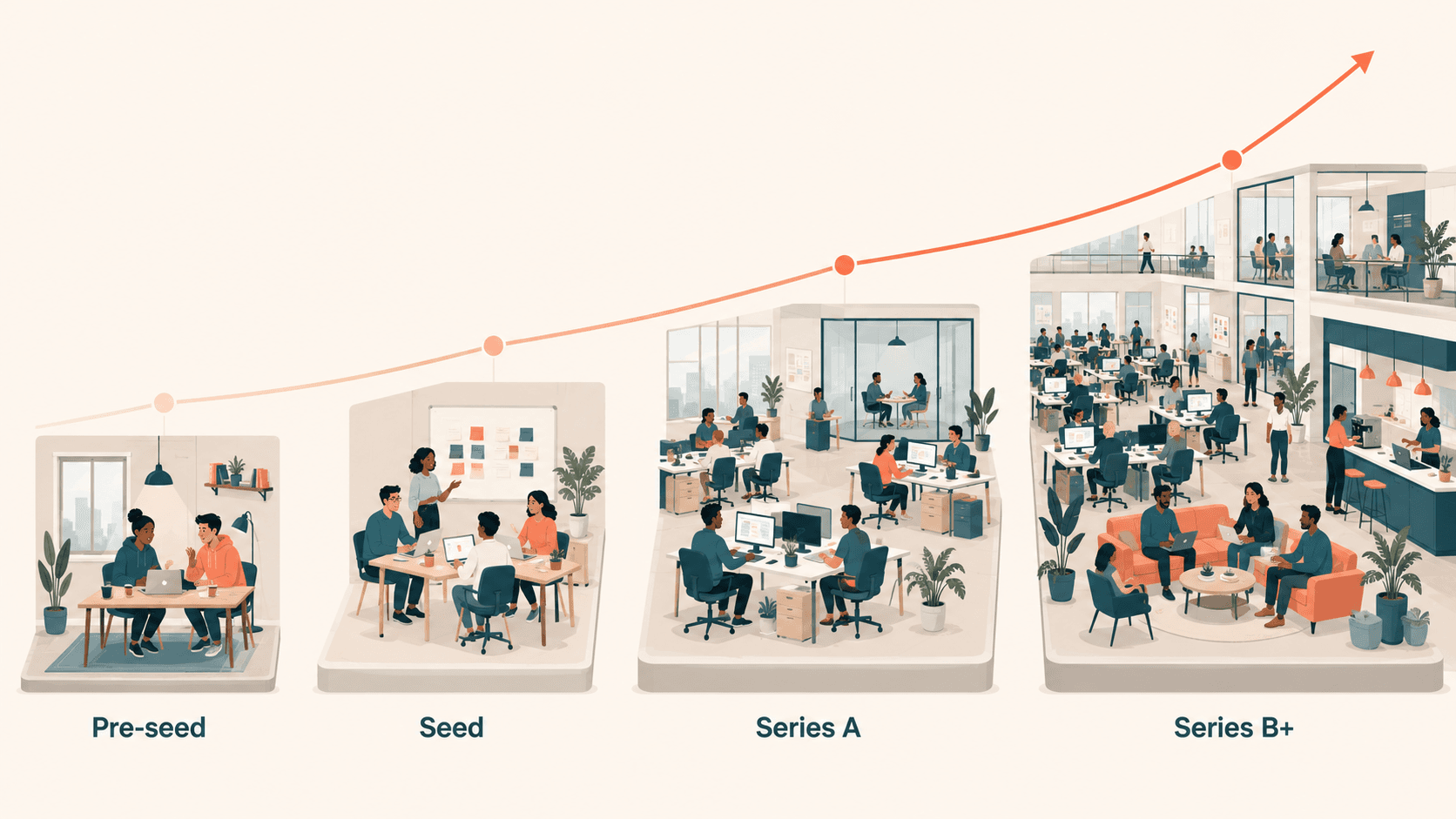 HR software recommendations by startup funding stage from pre-seed to Series B